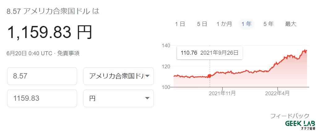 ドル円レート