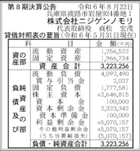 2024年9月30日掲示「官報」決算公告より