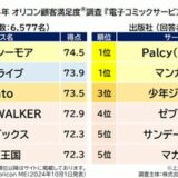 『電子コミックサービス（総合型／出版社）』総合ランキング（オリコン顧客満足度）