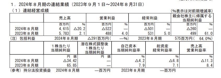 決算資料より