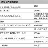 1～10位ランキング