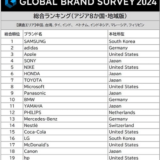 ランキング上位20位