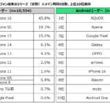 次回購入したいスマートフォン端末