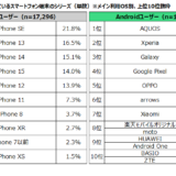 現在利用している端末シリーズ