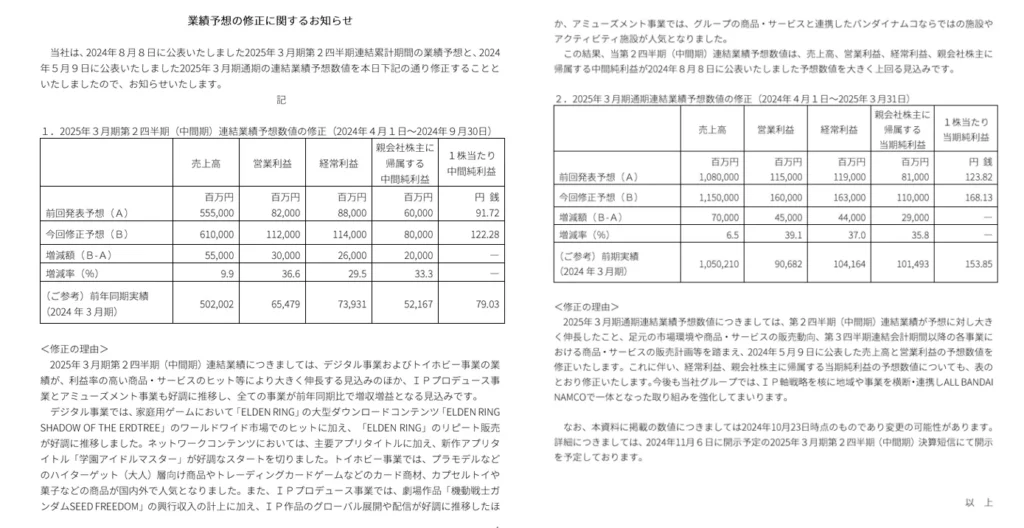 株式会社バンダイナムコホールディングス業績予想の修正に関するお知らせ