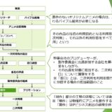 文化審議会著作権分科会政策小委員会（第3回）提出資料より