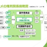 文化審議会著作権分科会政策小委員会（第3回）提出資料より