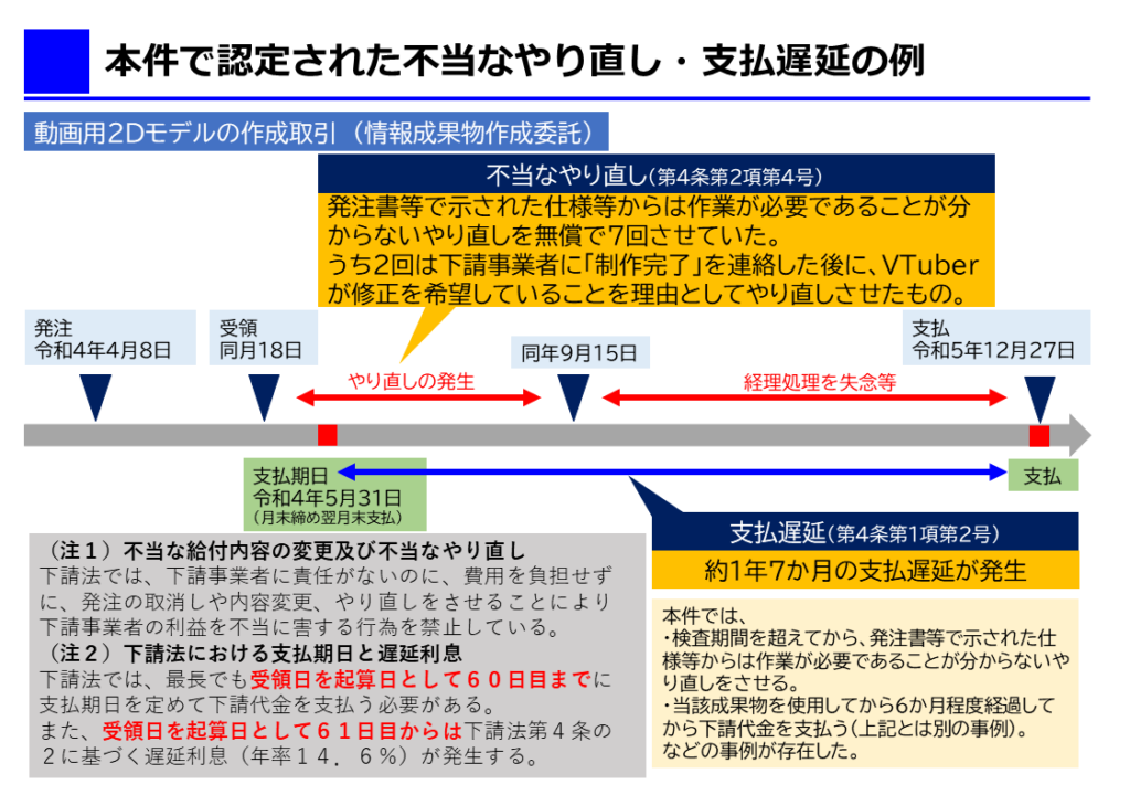 公正取引委員会発表資料より（https://x.com/jftc/status/1849693735396966572/photo/1）