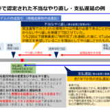 公正取引委員会発表資料より（https://x.com/jftc/status/1849693735396966572/photo/1）