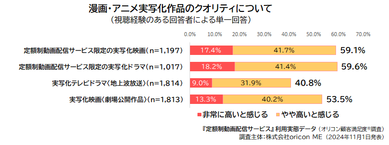 クオリティについて