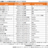 観て良かった漫画・アニメの実写化作品