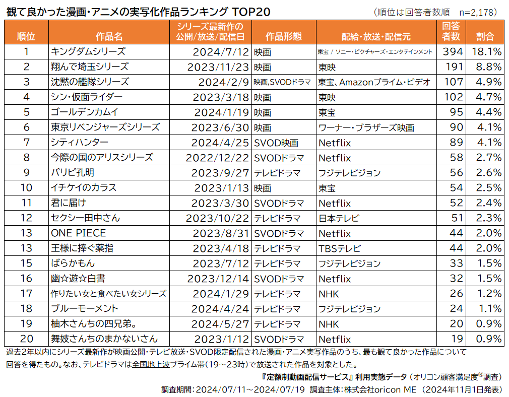 観て良かった漫画・アニメの実写化作品