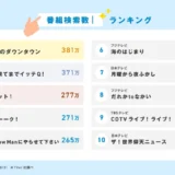 TVerでの番組検索数ランキング