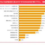 日本の魅力的な点