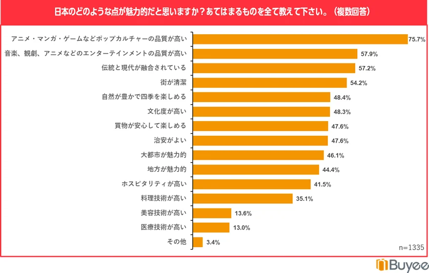 日本の魅力的な点