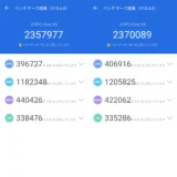 Antutuベンチマーク結果。処理性能は申し分なし