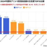 『しかのこ』は瞬発力随一だったが…昨年注目されたアニメに見る“話題維持”の難しさ