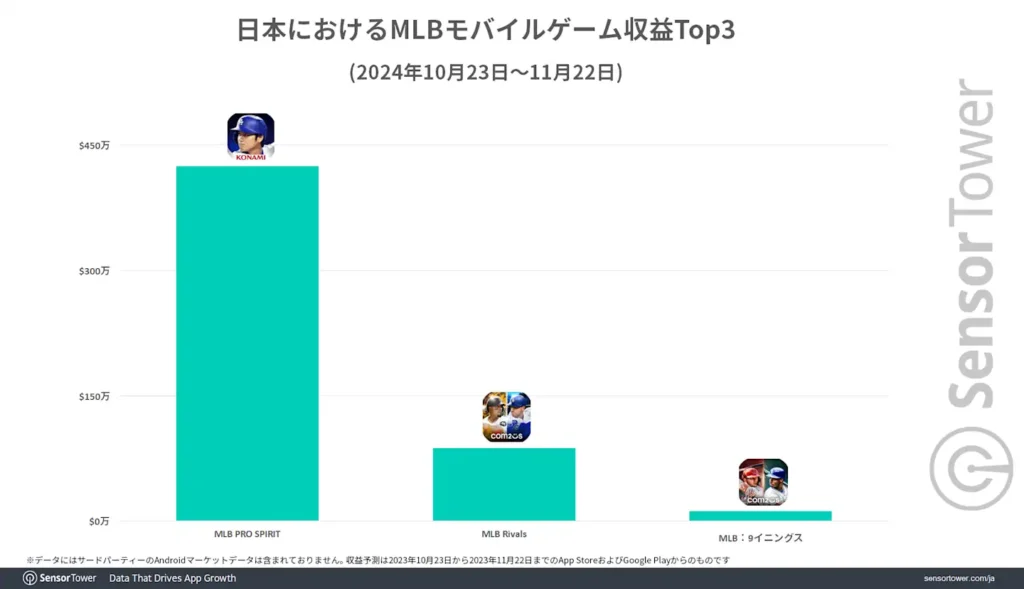 メジャスピ配信直後のジャンル内動向