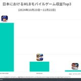 メジャスピ配信直後のジャンル内動向