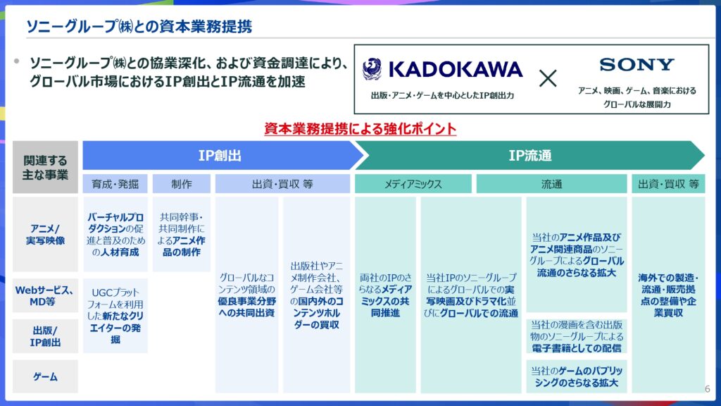 ソニーとの資本業務提携に関する説明