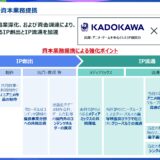 ソニーとの資本業務提携に関する説明