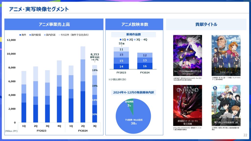 アニメ事業ハイライト