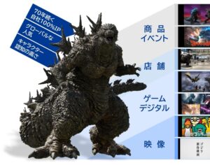 東宝、中国本土で「ゴジラ」本格進出へ　現地企業と戦略提携　作品全体で「150億円投資」計画も