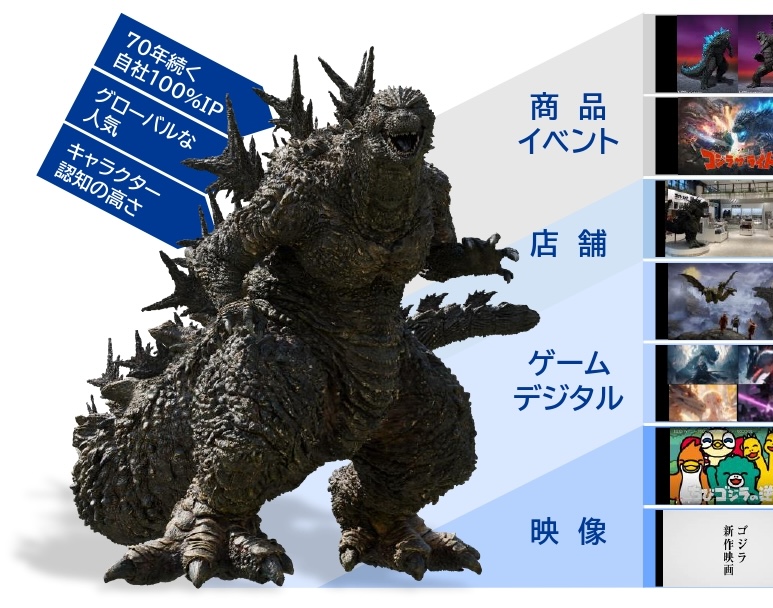 ゴジラに150億円投資、アニメ本数を7年で倍増――東宝、新中期計画でアニメ・IPビジネスを本格強化