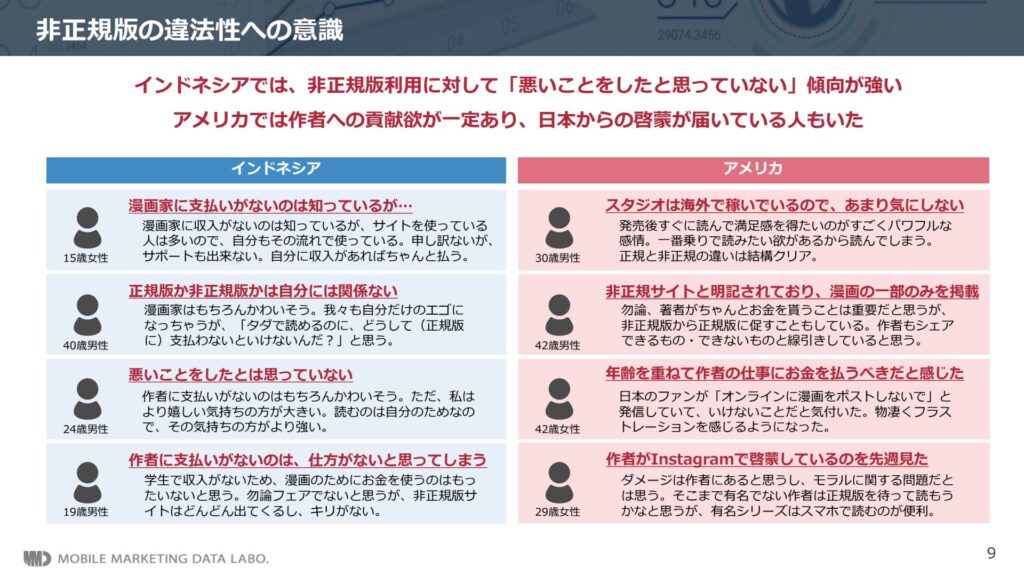 【回答例】非正規版の違法性への意識