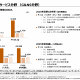 ゲーム＆ネットワークサービス分野