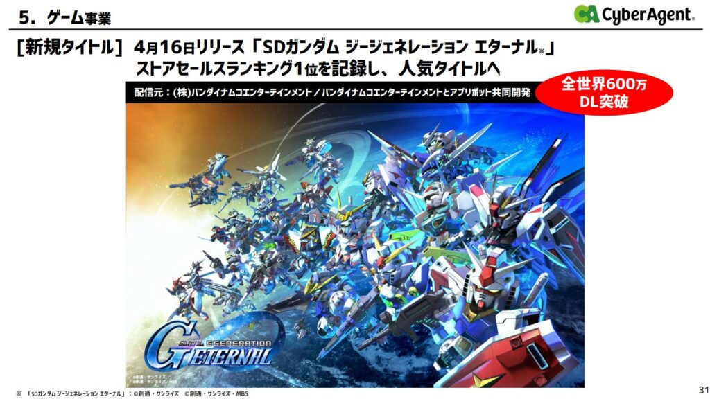 サイバーエージェント、業績予想を大幅上方修正　新作ゲーム「ガンダム」「シャドバ」想定以上のヒットで営業利益57.1％増