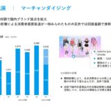 グッズ事業の約1/3が「ホロカ」