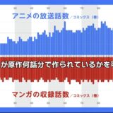 【グラフ】アニメが原作何話分で作られているかを可視化