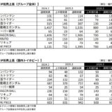決算短信 補足資料