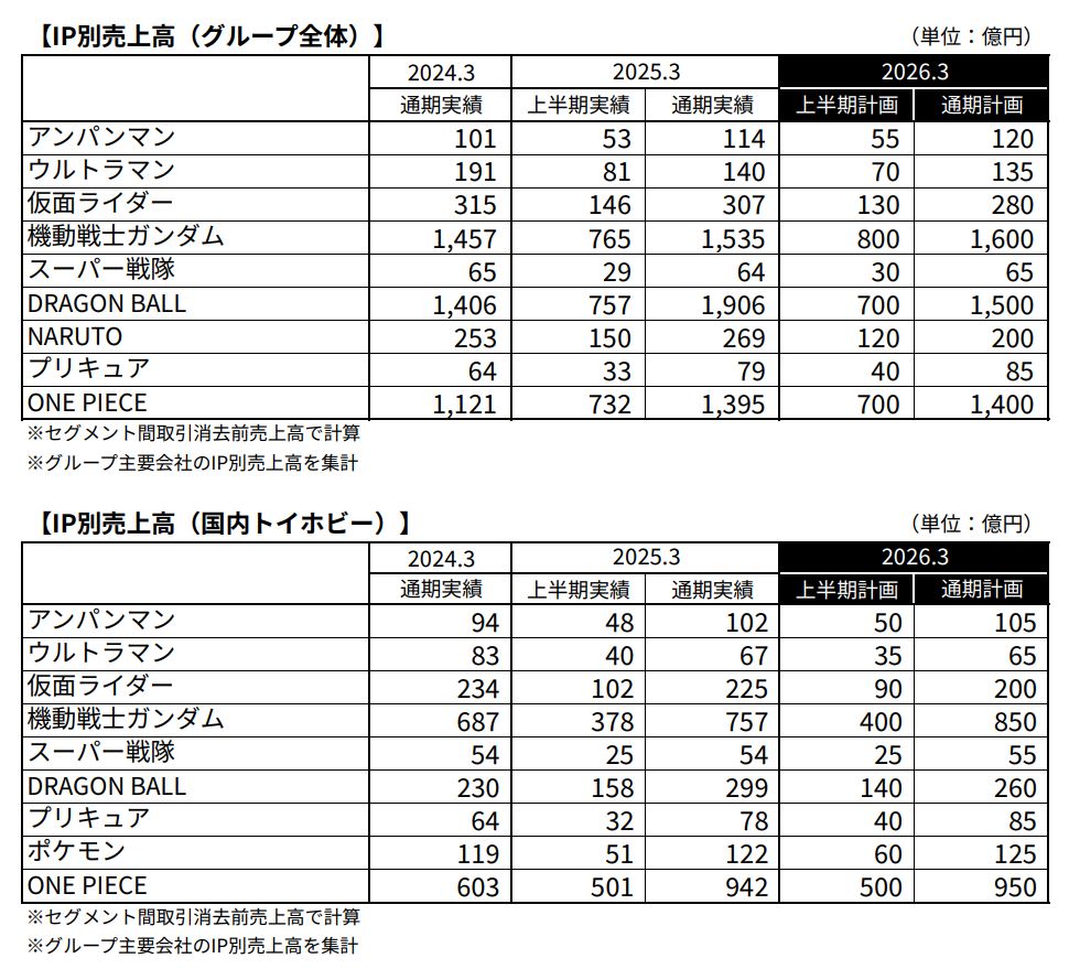 決算短信 補足資料