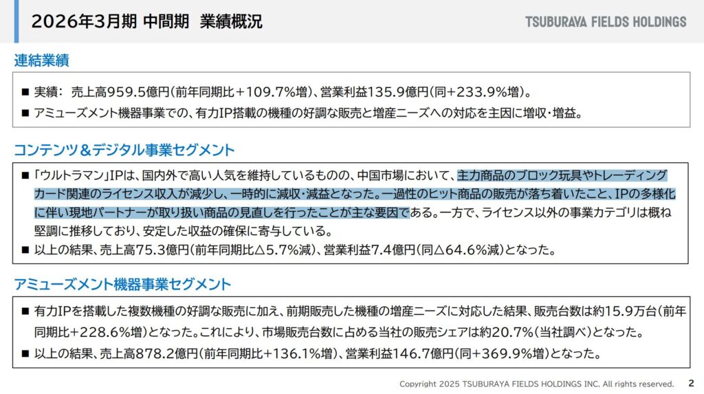 2026年3月期 第2四半期 業績概況より