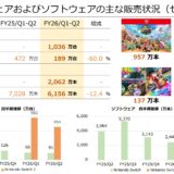 ハードウェアおよびソフトウェアの主な販売状況（セルイン）