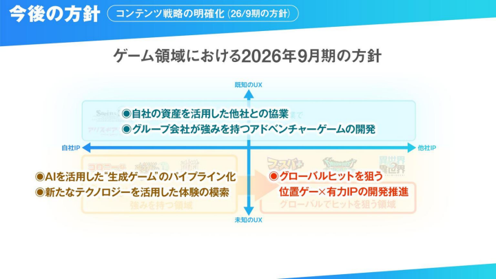 今後の開発方針