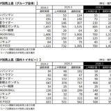 2025年5月時点の作品別売上動向
