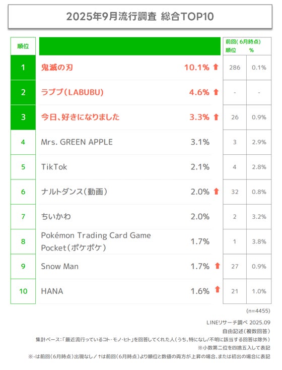 総合1〜10位