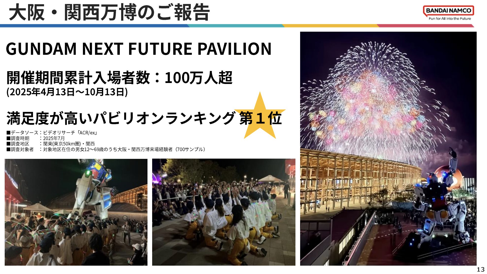 大阪・関西万博に関する報告内容