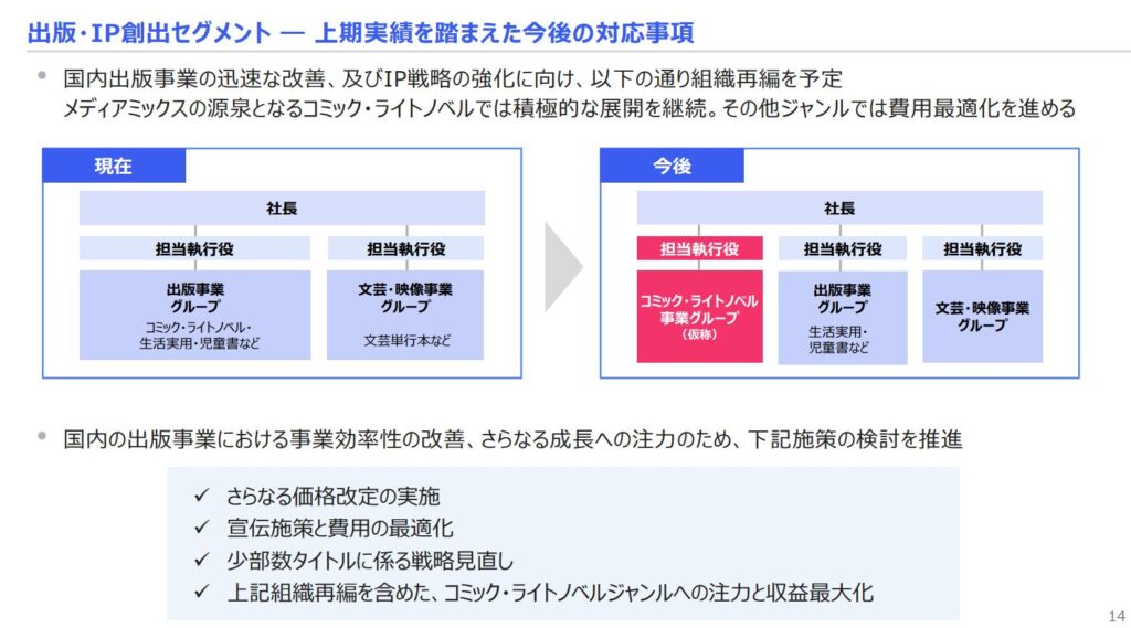 出版・IP創出セグメント ― 上期実績を踏まえた今後の対応事項