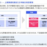 出版・IP創出セグメント ― 上期実績を踏まえた今後の対応事項