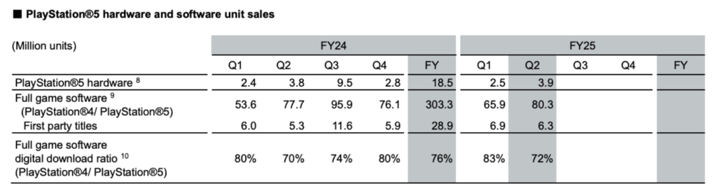 Game & Network Services Segment Supplemental Information