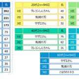 家族愛を感じるアニメ （自由回答形式）