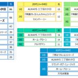 家族愛を感じる映画 （自由回答形式）