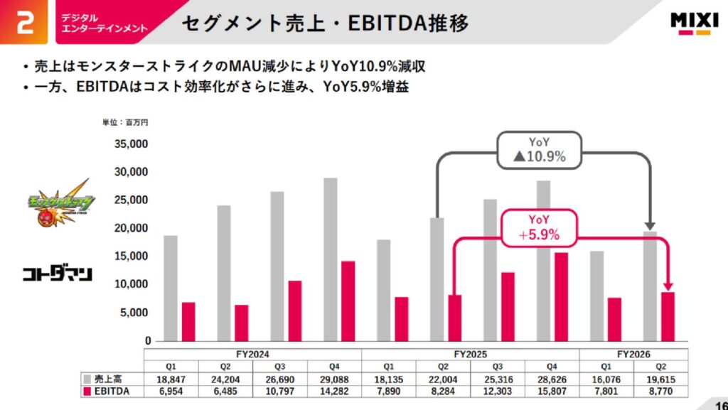 デジタルエンタテイメント事業概況