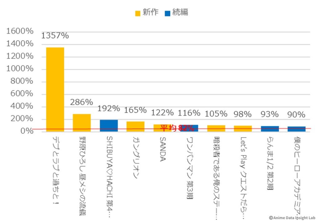 ファンスコア(3週目)