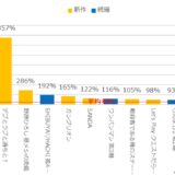 ファンスコア（3週目）