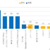 トレンドスコア（1週目）